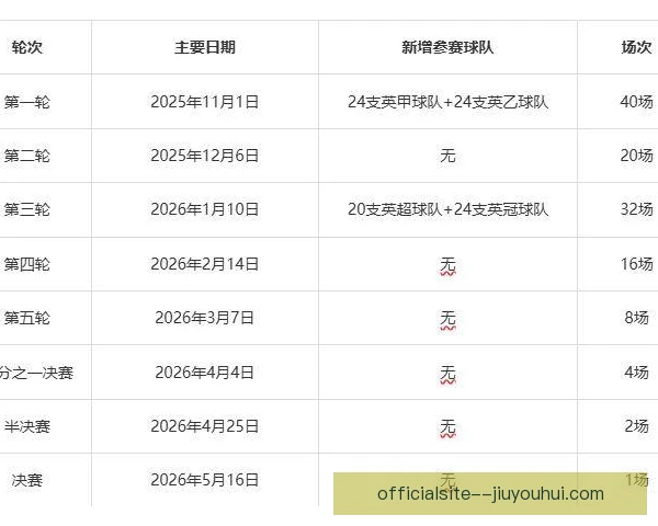 英格兰联赛杯奖金梯度公布，夺冠分配规则更受关注